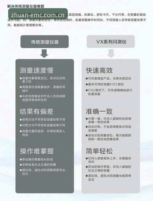 易倍EMC操作流畅度怎么样？老用户告诉你真实体验